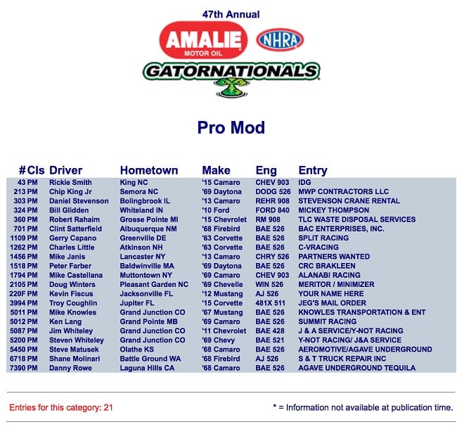 Pro Mod is currently the only class with more than one entrant for the 2016 NHRA Gatornationals.
