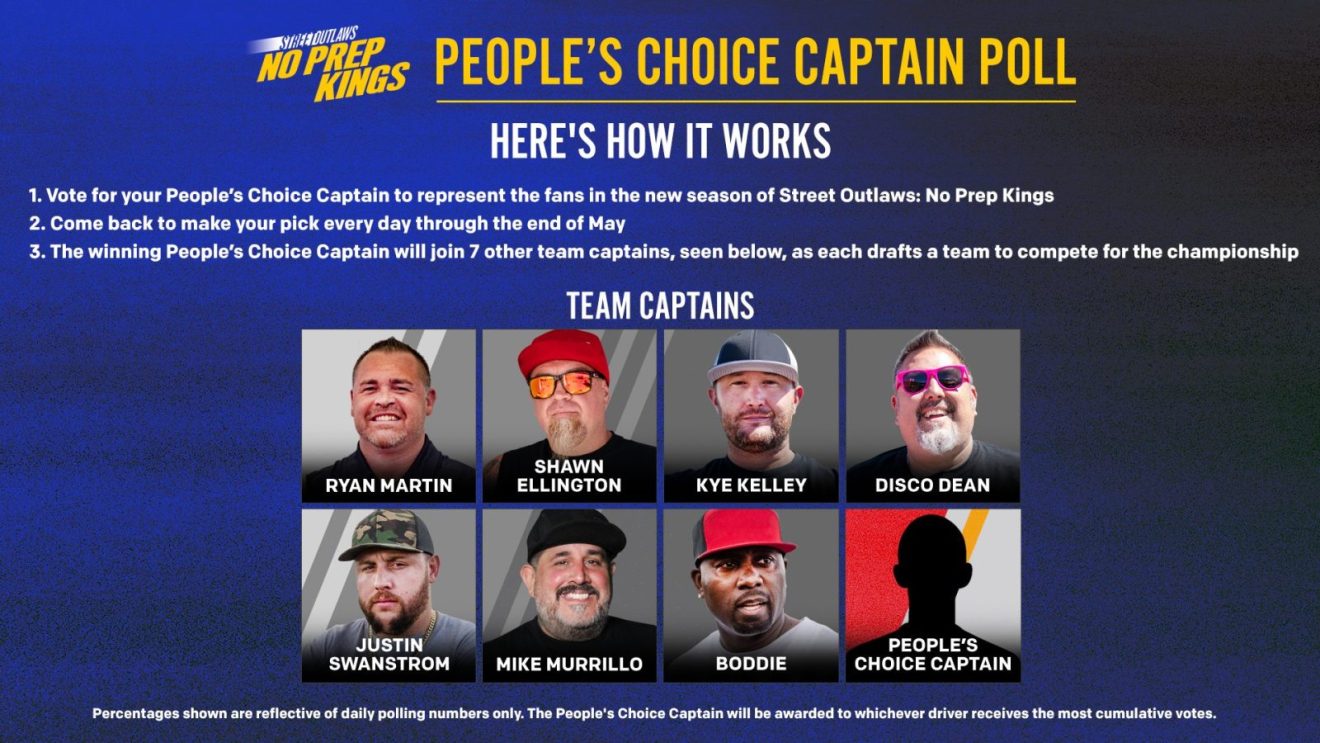 street-outlaws-no-prep-kings-debuts-peoples-choice-captain-poll