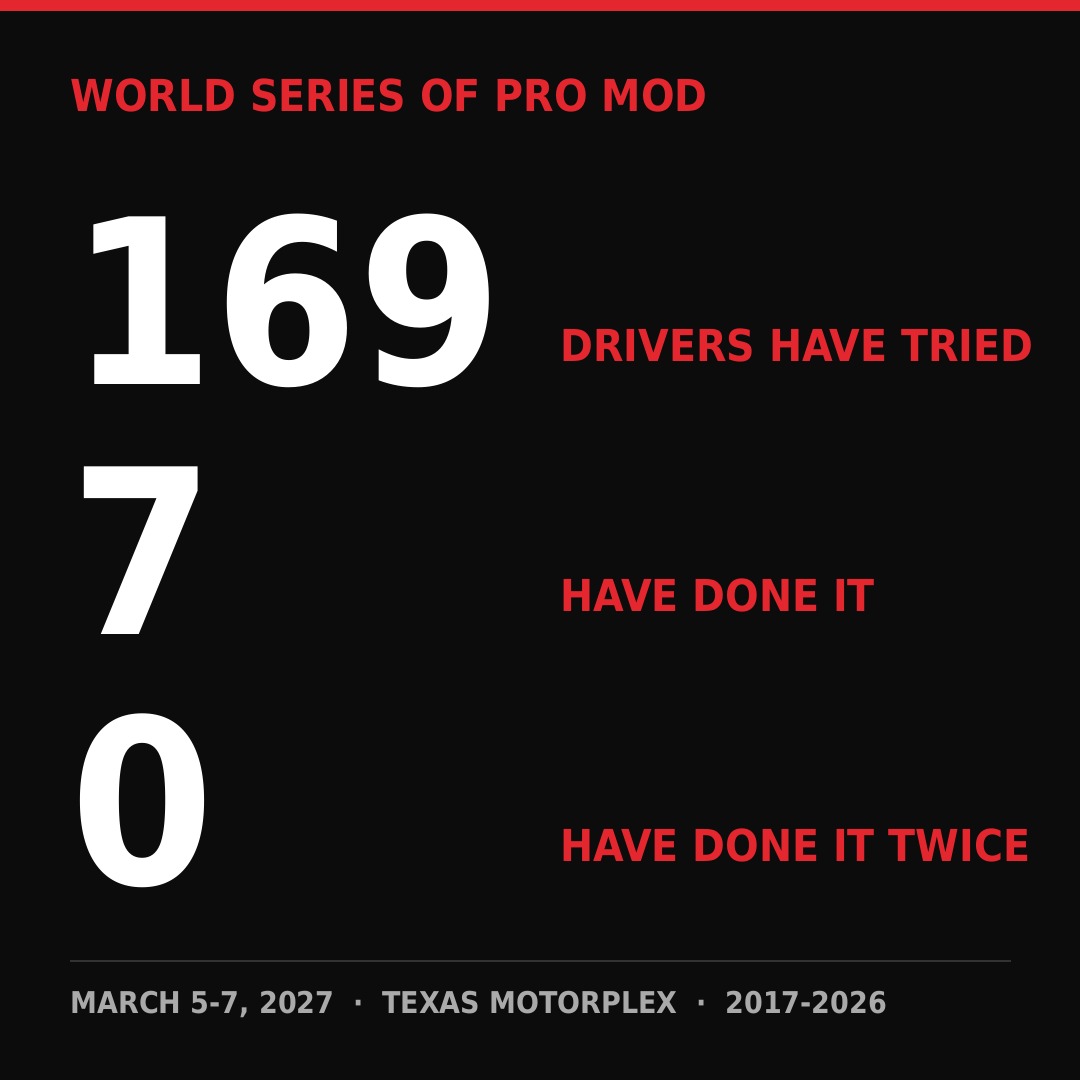 169 drivers, 7 champions, 0 repeats