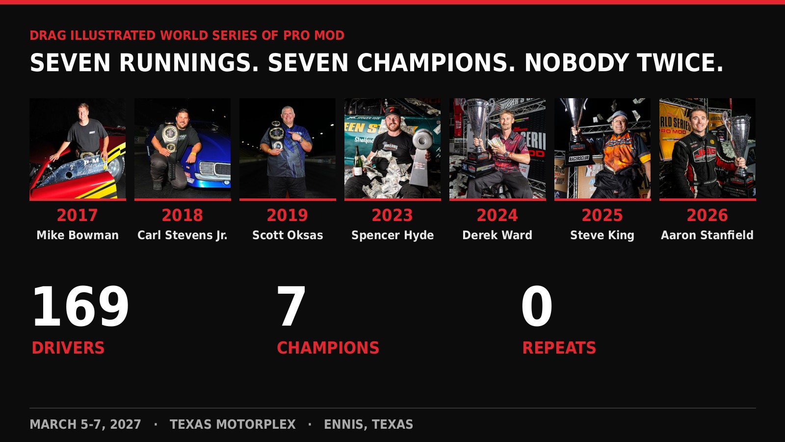 Seven World Series of Pro Mod champions, 2017-2026